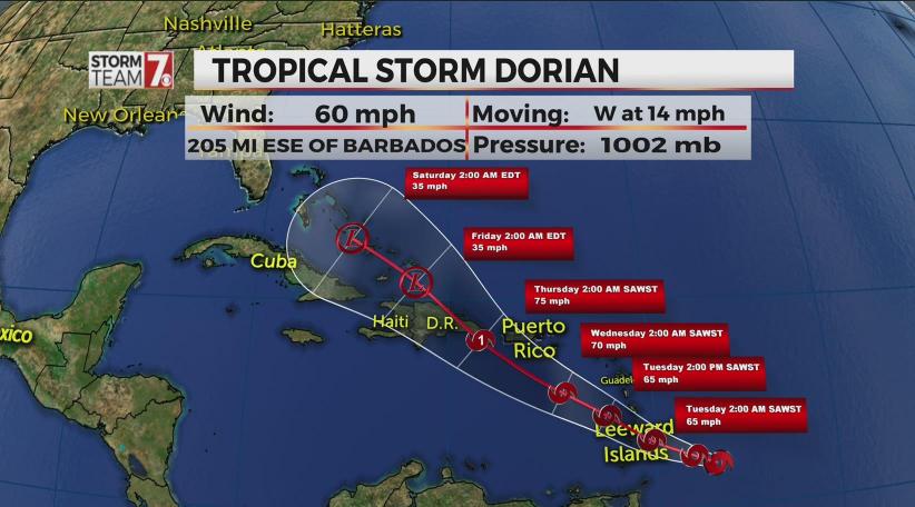 Hurricane Dorian gains might as it takes aim at Florida