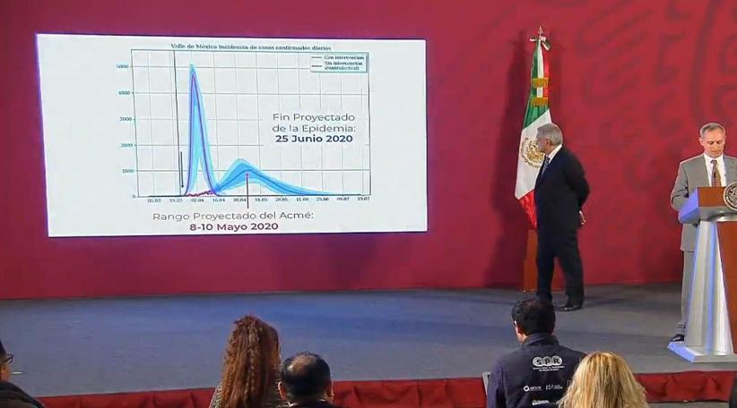 México proyecta el fin de la pandemia de  COVID-19 para el 25 de junio