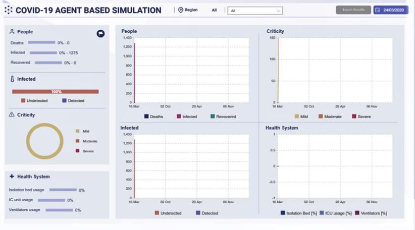 El ITBA elaboró un modelo de simulación aplicado al COVID-19