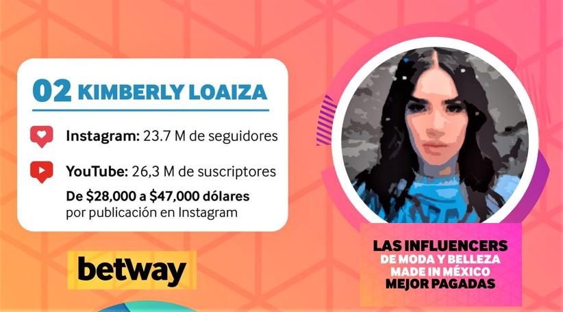 ¿Secretos para ganar seguidores? conozca cómo hacen estas 5 mexicanas