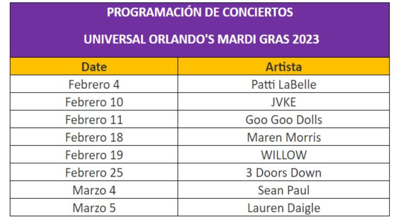 Universal Orlando anuncia los detalles del Mardi Gras 2023 que comenzará el 4 de febrero