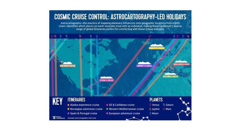 Royal Caribbean presentó una innovadora forma de planificar vacaciones basada en la astrocartografía