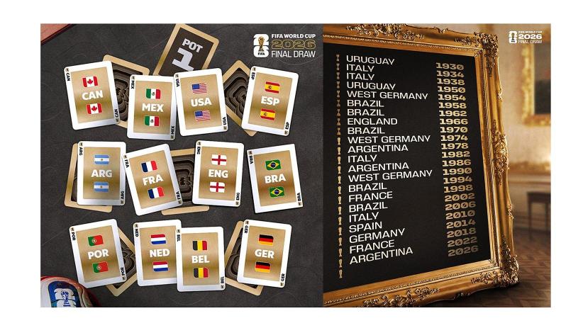 Copa Mundial de la FIFA 2026 — Sorteo una fecha histórica para el fútbol mundial.
