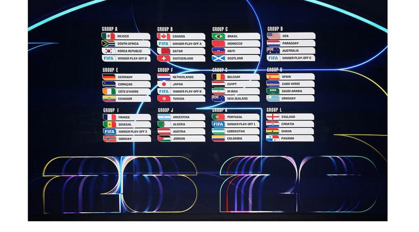 Sorteo del Mundial 2026: la Selección Argentina va al Grupo J y jugará ante Argelia, Austria y Jordania.