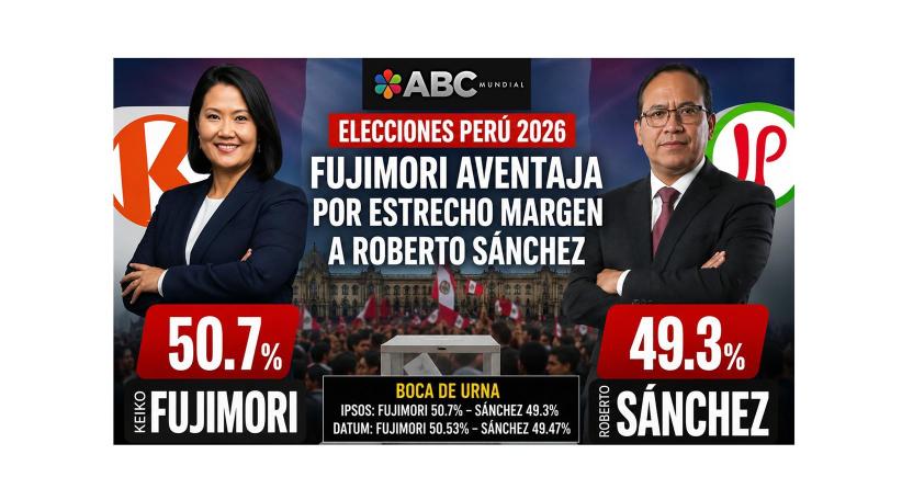 Keiko Fujimori gana por estrecho margen a Roberto Sánchez en la segunda vuelta presidencial de Perú.