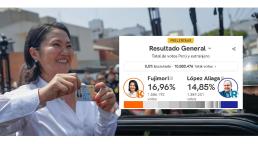 Elecciones en Perú: Keiko Fujimori lidera el escrutinio y se encamina a una segunda vuelta con López Aliaga.