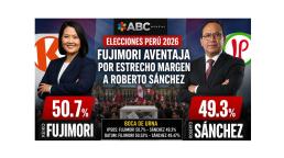 Keiko Fujimori gana por estrecho margen a Roberto Sánchez en la segunda vuelta presidencial de Perú.